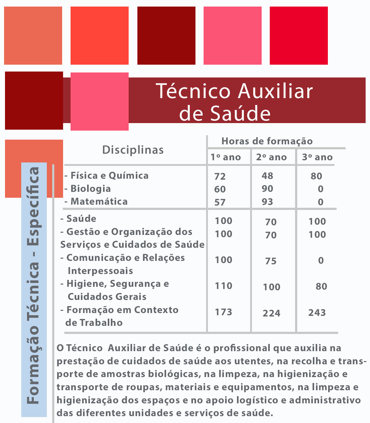 Curso Técnico De Auxiliar De Saúde